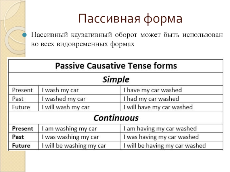 Form на английском. Каузативная форма пассивного залога в английском языке. Каузатив в английском языке таблица. Каузатив форма в английском. Страдательный залог каузативная форма.