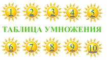 Презентация Мельница Табличное умножение.