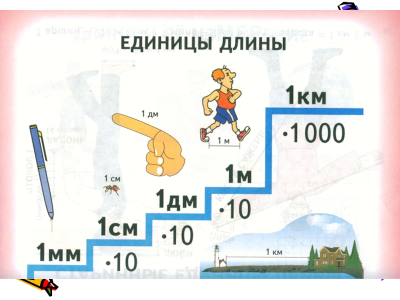 Презентация по теме Мастер на все руки