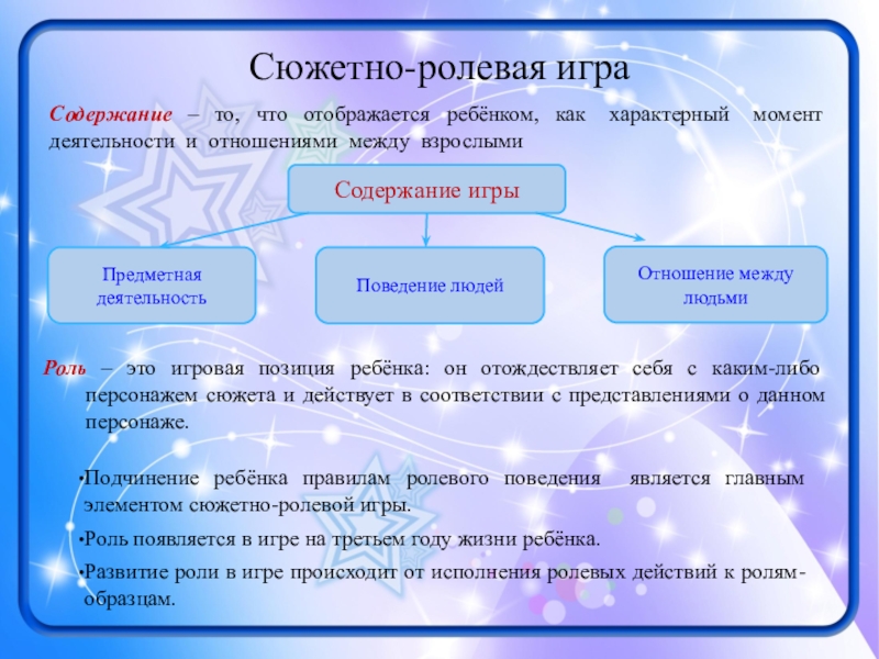 Презентация к выступлению Виды игр... Сюжетно-ролевая играСодержание игрыПредметная деятельностьПоведение людейОтношение между людьмиРоль – это игровая позиция Сюжетно-ролевая играСодержание игрыПредметная деятельностьПоведение людейОтношение между людьмиРоль – это игровая позиция ребёнка: он отождествляет себя с каким-либо