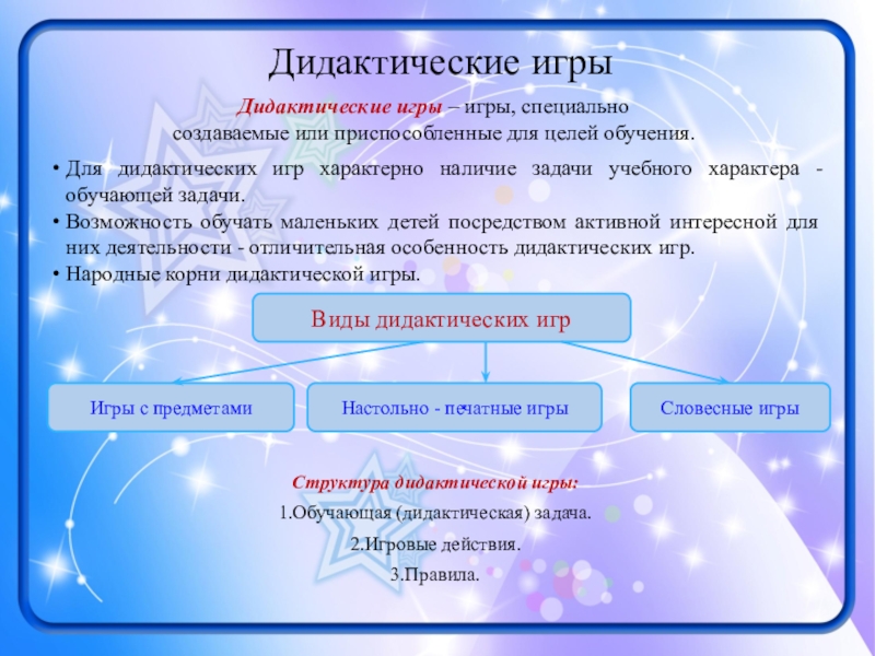 Презентация к выступлению Виды игр... Дидактические игрыВиды дидактических игрИгры с предметамиНастольно - печатные игрыСловесные игрыСтруктура дидактической Дидактические игрыВиды дидактических игрИгры с предметамиНастольно - печатные игрыСловесные игрыСтруктура дидактической игры:1.Обучающая (дидактическая) задача.2.Игровые действия.3.Правила.Для дидактических игр