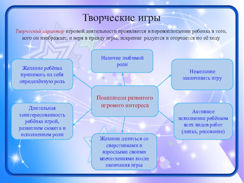 Презентация к выступлению Виды игр... Показатели развитого игрового интересаДлительная заинтересованность ребёнка игрой, развитием сюжета и исполнением Показатели развитого игрового интересаДлительная заинтересованность ребёнка игрой, развитием сюжета и исполнением ролиЖелание ребёнка принимать на себя определённую
