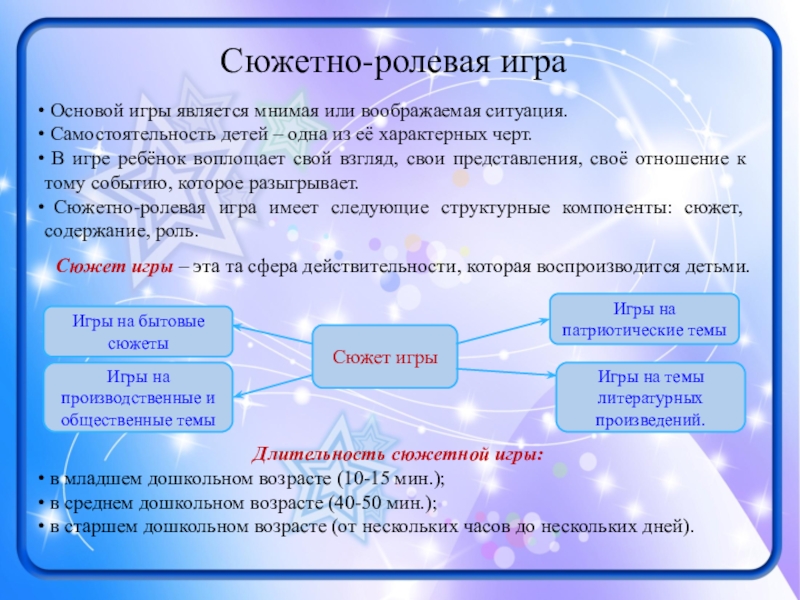 Презентация к выступлению Виды игр... Сюжетно-ролевая играСюжет игры – эта та сфера действительности, которая воспроизводится детьми.Сюжет Сюжетно-ролевая играСюжет игры – эта та сфера действительности, которая воспроизводится детьми.Сюжет игрыИгры на бытовые сюжетыИгры на производственные