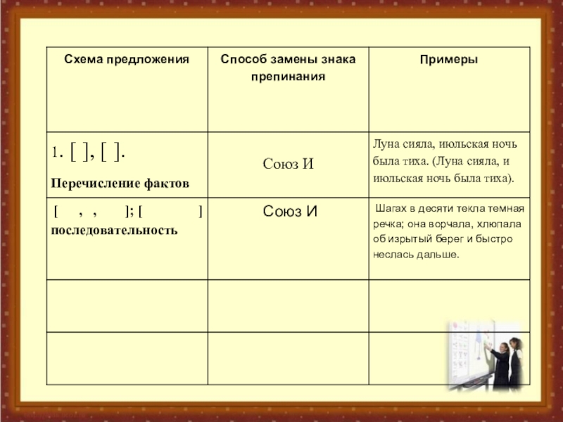 Презентация по русскому языку на тему: Запятая и точка с запятой в БСП. (9 класс)