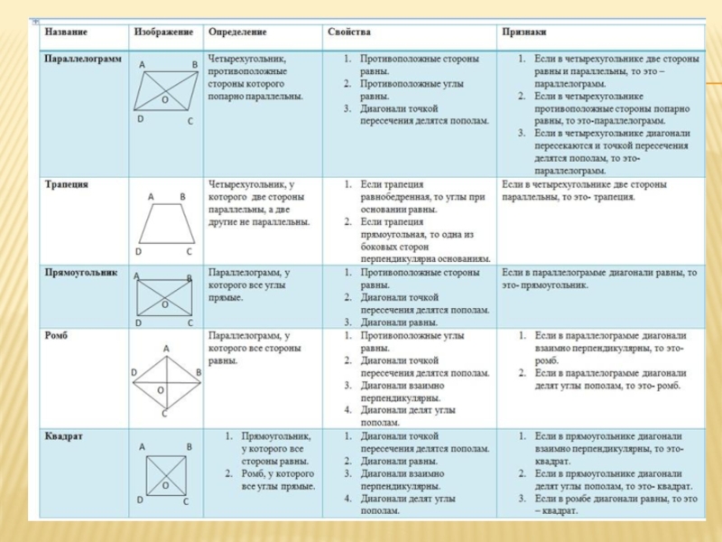 Проект четырехугольники 8 класс геометрия