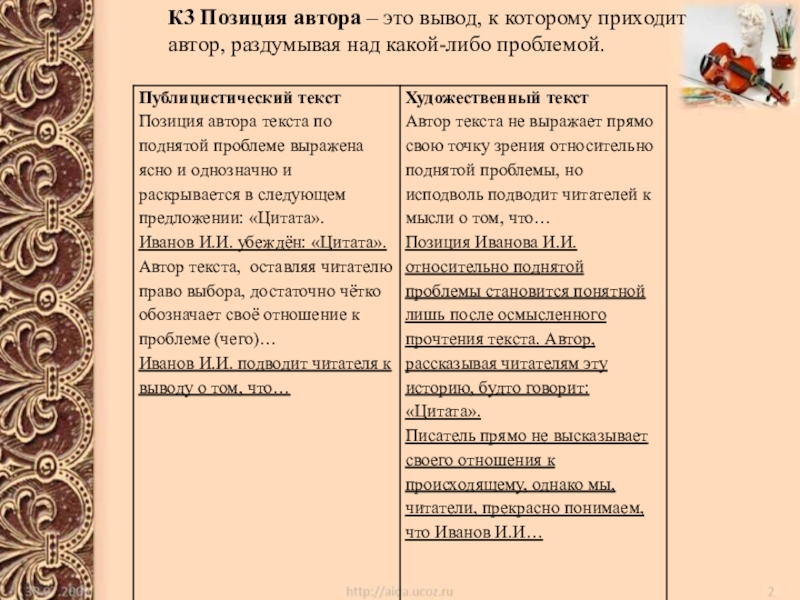 Работа над сочинением- рассуждением, ЕГЭ- 2019 ( учитель русского языка и литературы Субботина Л.В.) К3 Позиция автора – это вывод, к которому приходит автор, раздумывая над какой-либо проблемой. К3 Позиция автора – это вывод, к которому приходит автор, раздумывая над какой-либо проблемой.