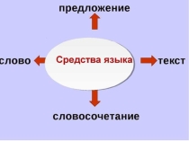 Презентация по русскому языку на тему Главные средства языка