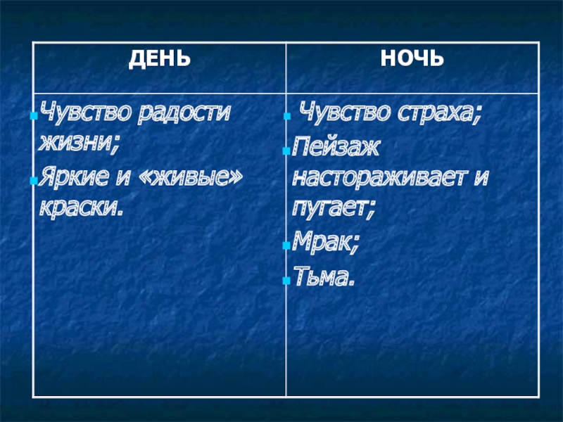 Картина природы и её роль в рассказе И.С.Тургенева Бежин луг. 6 класс презентация к уроку