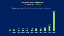 Презентация по географии на тему Численность населения Земли (7 класс)