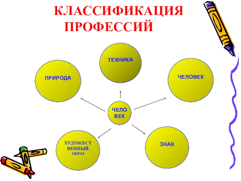 Проект 9 класс классный час