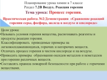 Презентация по химии на тему Процесс горения веществ в кислороде