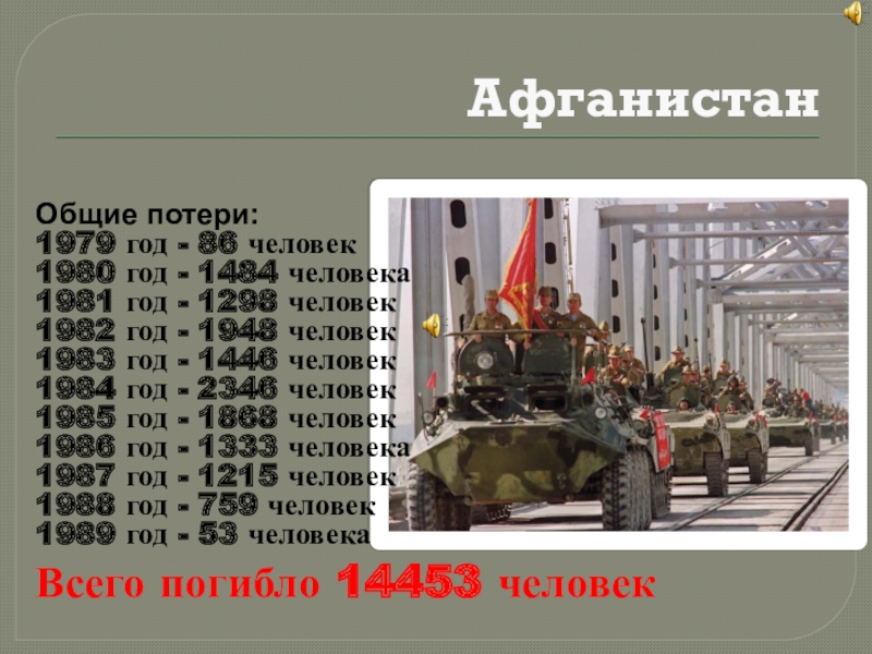 Презентация к классному часу Локальные войны-необъявленные войны АфганистанОбщие потери:1979 год - 86 человек 1980 год - 1484 человека АфганистанОбщие потери:1979 год - 86 человек 1980 год - 1484 человека 1981 год - 1298 человек 1982
