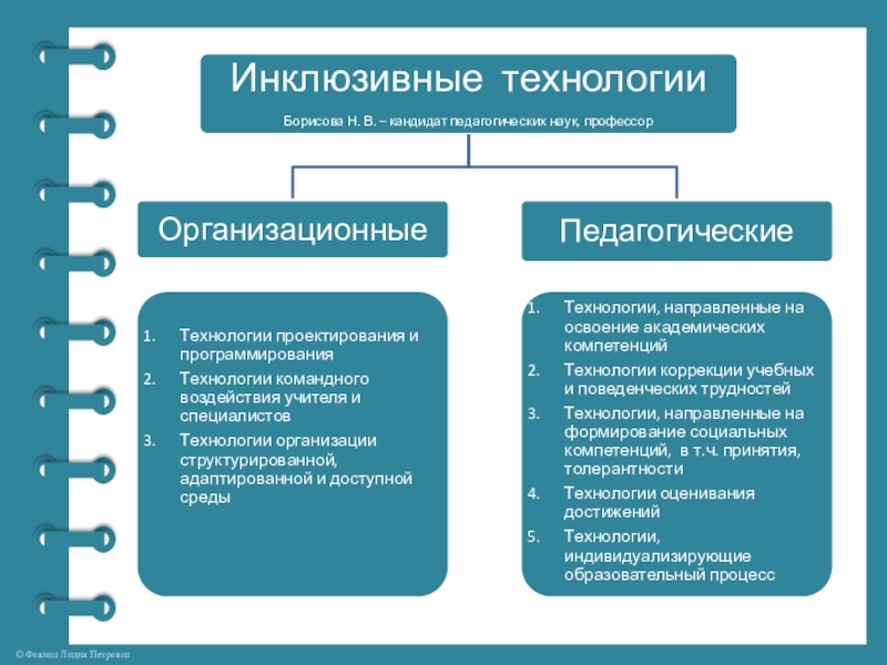 Инклюзивные технологии. Технологии инклюзивного образования. Социоигровые технологии в инклюзивном образовании. Содержательные и организационные технологии в инклюзивном. К организационным инклюзивным технологиям относятся:.