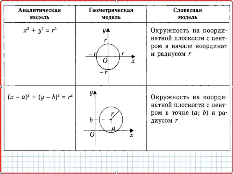 Презентация по математике А-9_У-18_СисУр_Основные понятия