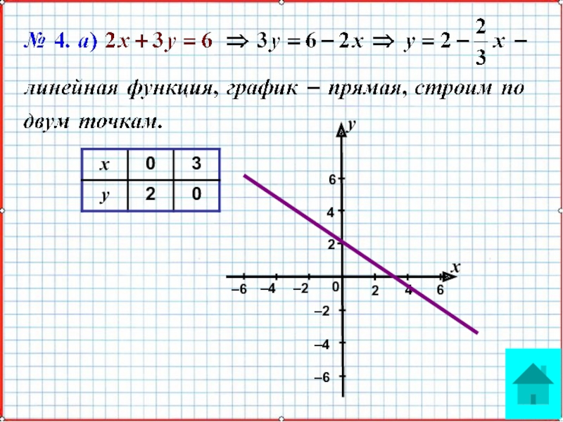 Презентация по математике А-9_У-18_СисУр_Основные понятия –6–4–2–2–4–62244х066у –6–4–2–2–4–62244х066у