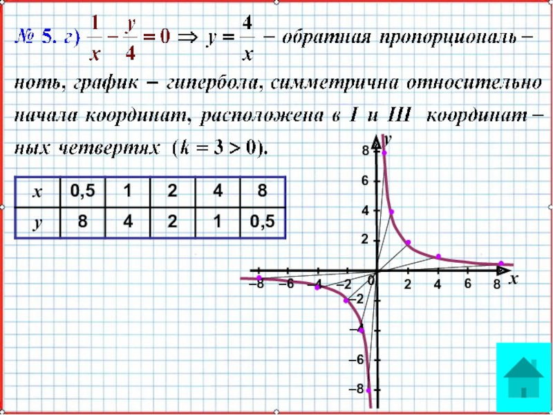 Презентация по математике А-9_У-18_СисУр_Основные понятия