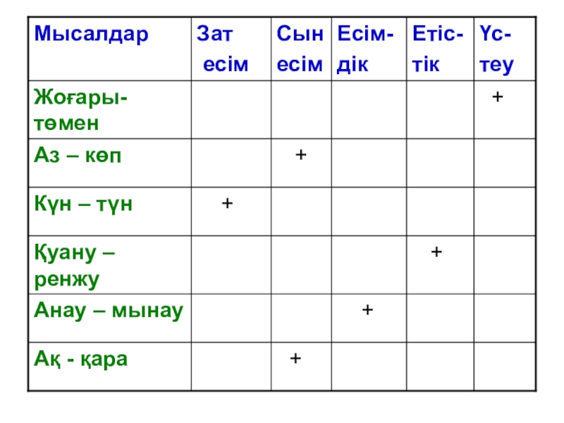 Презентация по казахскому языку Антонимы