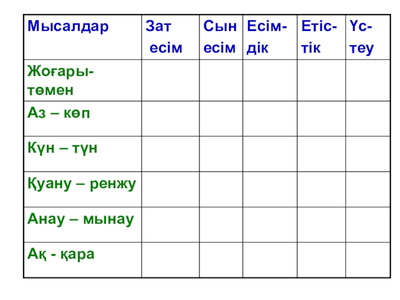 Презентация по казахскому языку Антонимы