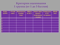 Презентация по русскому языку на тему Заимствованные слова(6 класс)