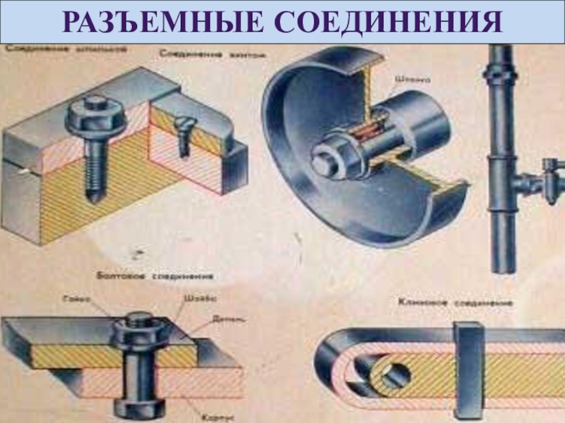 Сборка и отделка изделия презентация