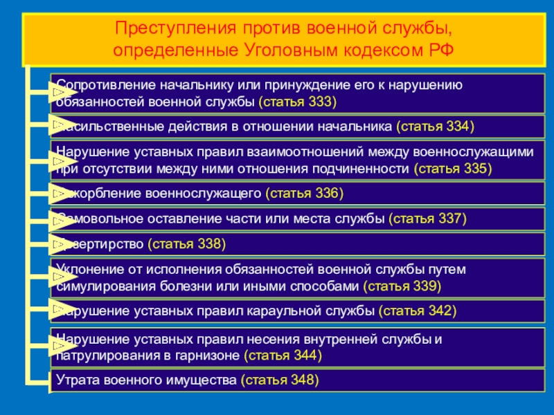 Презентация на тему преступления против военной службы