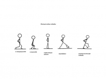 Графическое изображение основных видов движений