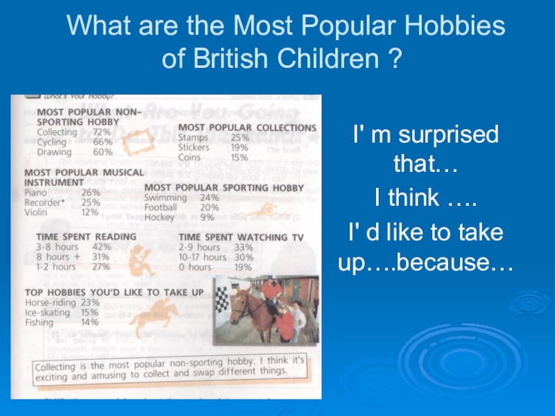 Презентация урока на тему Do you know how the British and Russian children spend their free time? (7 класс ) What are the Most Popular Hobbies of British Children ?I' What are the Most Popular Hobbies of British Children ?I' m surprised that…I think ….I' d