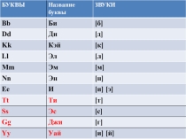 Презнтация Обучение чтению для класса коррекционного типа