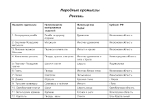 Презентация к уроку Народные промыслы.