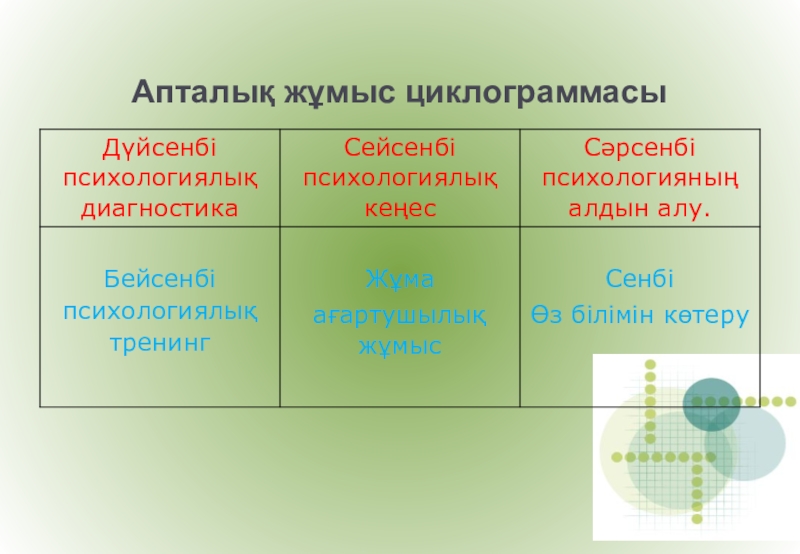 Мектептегі психологиялық қызмет Апталық жұмыс циклограммасы Апталық жұмыс циклограммасы