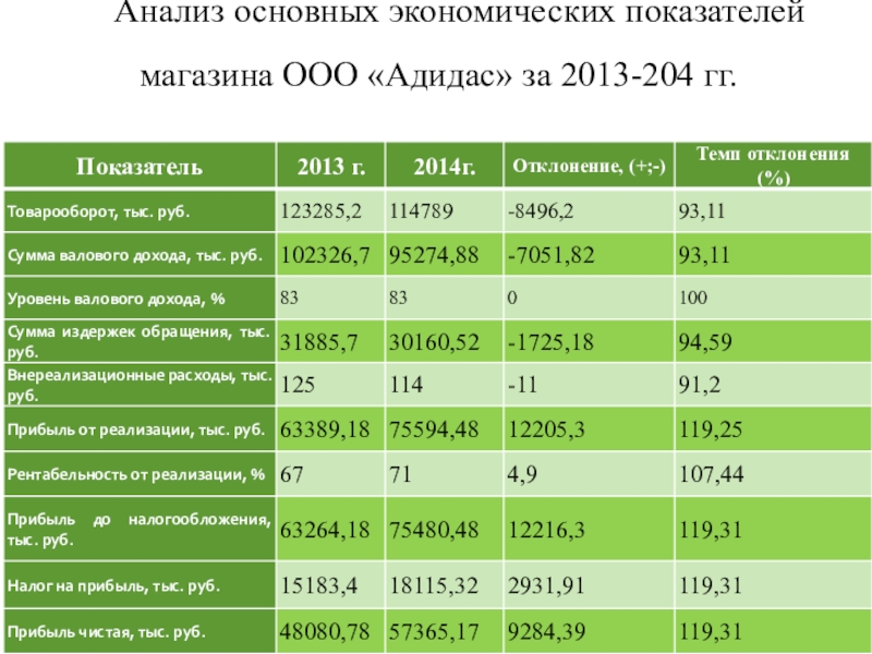 Анализ гг