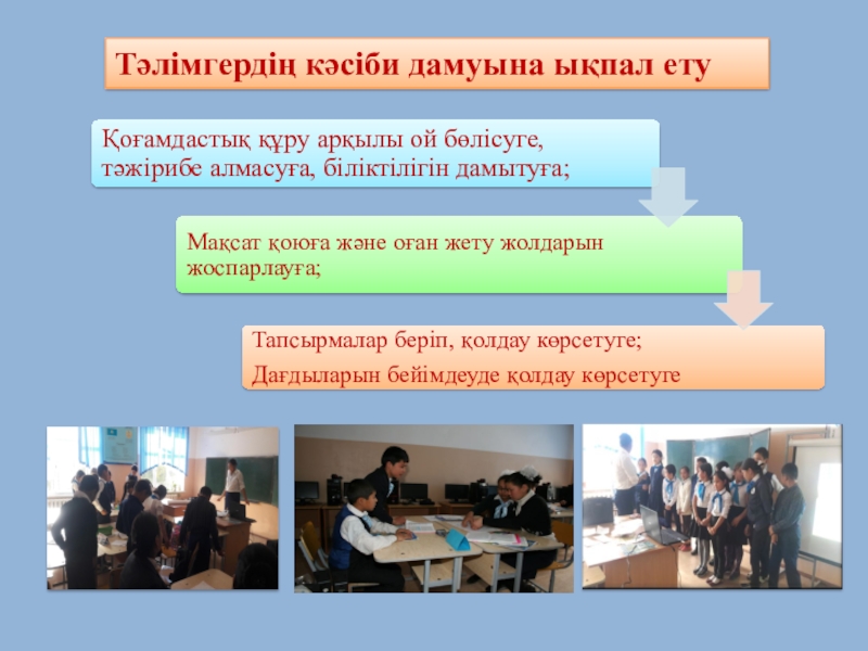 Мектеп жұмысы мен оқушы жетістіктерін өрістетудегі негізгі тұлға – мұғалім. Тәлімгердің кәсіби дамуына ықпал ету Тәлімгердің кәсіби дамуына ықпал ету