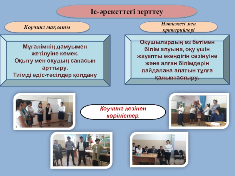 Мектеп жұмысы мен оқушы жетістіктерін өрістетудегі негізгі тұлға – мұғалім. Іс-әрекеттегі зерттеуКоучинг мақсатыНәтижесі мен критерийлеріКоучинг кезінен көріністер.Мұғалімнің дамуымен жетілуіне көмек.Оқыту мен Іс-әрекеттегі зерттеуКоучинг мақсатыНәтижесі мен критерийлеріКоучинг кезінен көріністер.Мұғалімнің дамуымен жетілуіне көмек.Оқыту мен оқудың сапасын арттыру.Тиімді әдіс-тәсілдер қолдануОқушылардың өз
