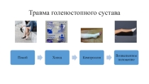 Травма голеностопа первая доврачебная помощь