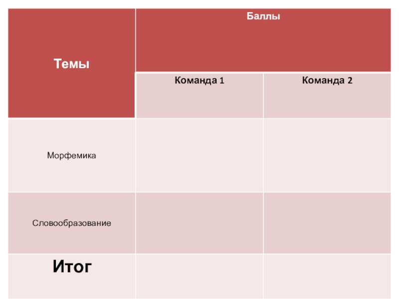 Викторина по теме Морфемика и словообразование