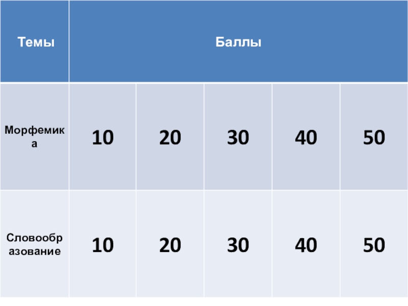 Викторина по теме Морфемика и словообразование