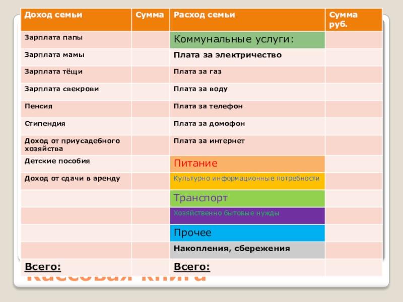 Технологическая карта урока семейный бюджет