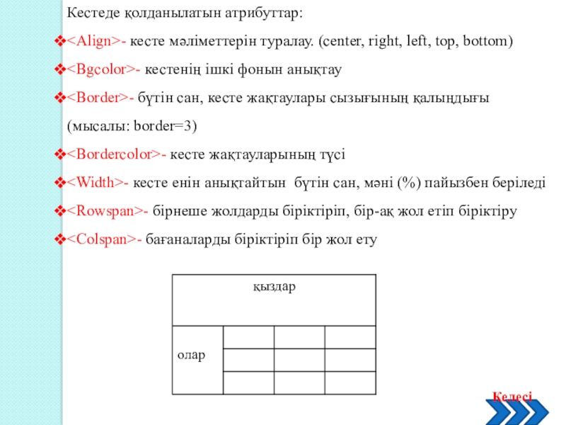 Web бетте кесте құру 11 класс Кестеде қолданылатын атрибуттар:- кесте мәліметтерін туралау. (center, right, left, top, bottom)- Кестеде қолданылатын атрибуттар:- кесте мәліметтерін туралау. (center, right, left, top, bottom)- кестенің ішкі фонын анықтау- бүтін сан,