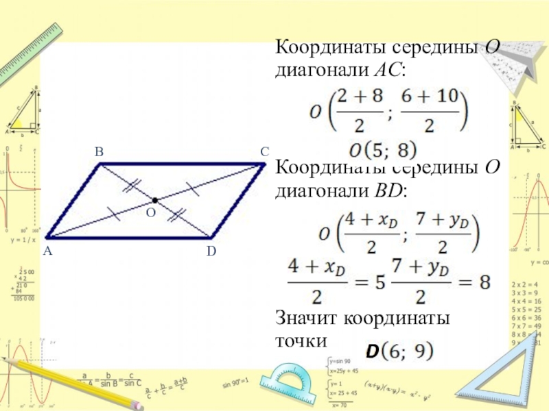 Презентация по алгебре на тему Декартовы координаты на плоскости ( 8класс ) Координаты середины О диагонали АС:Координаты середины О диагонали BD:Значит координаты точкиАВСDОD Координаты середины О диагонали АС:Координаты середины О диагонали BD:Значит координаты точкиАВСDОD