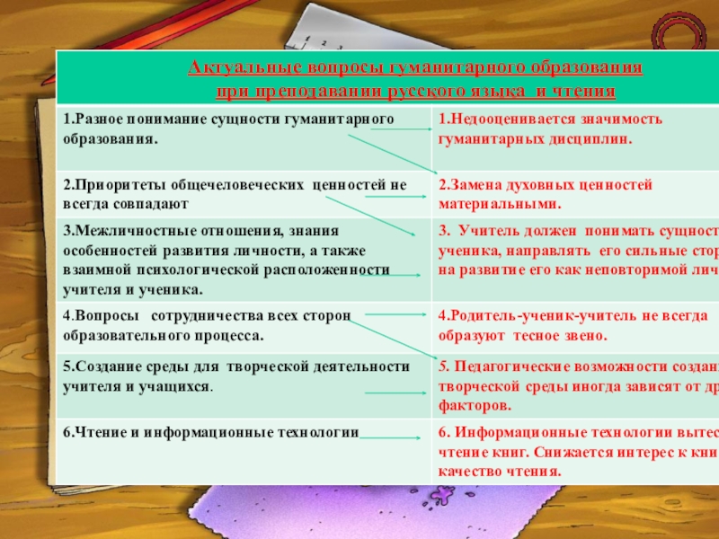 ПРЕЗЕНТАЦИЯ АКТУАЛЬНЫЕ ВОПРОСЫ ГУМАНИТАРНОГО ОБРАЗОВАНИЯ ПРИ ПРЕПОДАВАНИИ РУССКОГО ЯЗЫКА И ЛИТЕРАТУРНОГО ЧТЕНИЯ . выставка иллюстраций “Весна идет”;выставка иллюстраций “Весна идет”; . выставка иллюстраций “Весна идет”;выставка иллюстраций “Весна идет”;
