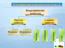 Оксиды