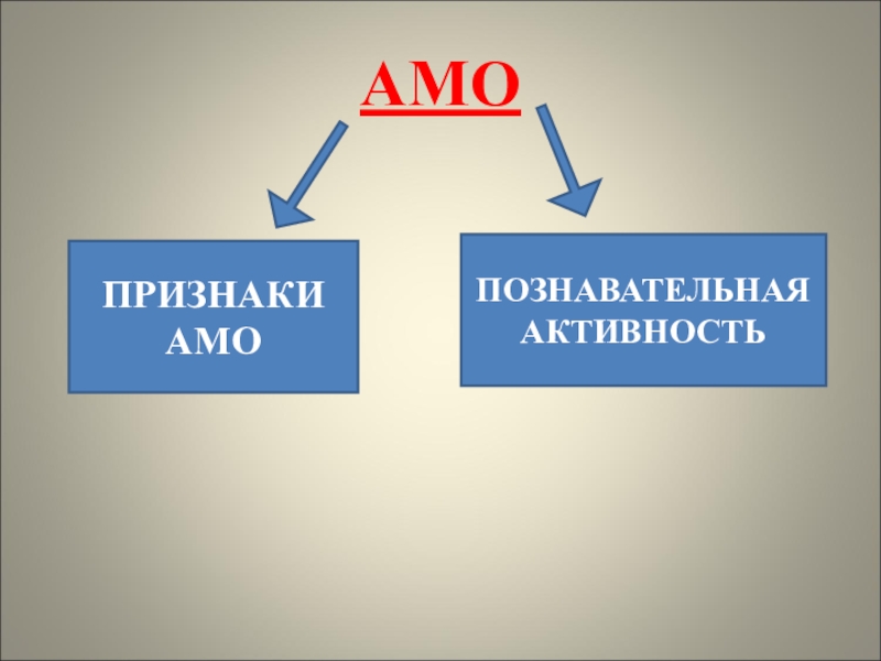 Характеристика активных методов обучения АМОПРИЗНАКИ АМОПОЗНАВАТЕЛЬНАЯ АКТИВНОСТЬ АМОПРИЗНАКИ АМОПОЗНАВАТЕЛЬНАЯ АКТИВНОСТЬ