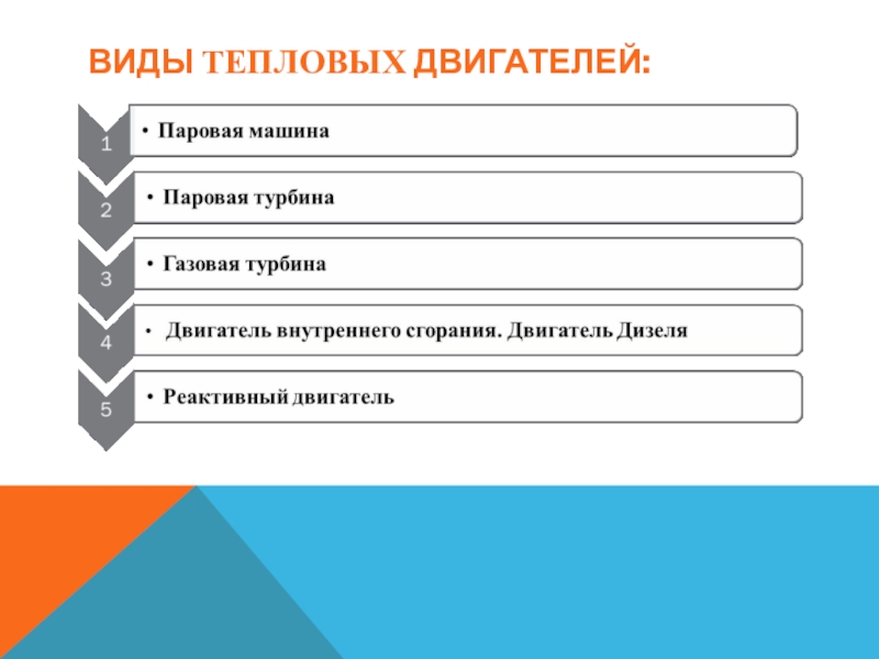 Виды тепловых двигателей. Виды тепловыхьдвигателей. Виды типовых двигателей. Основные виды тепловых двигателей.