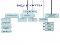 Презентация к уроку искусства Искусство вокруг нас