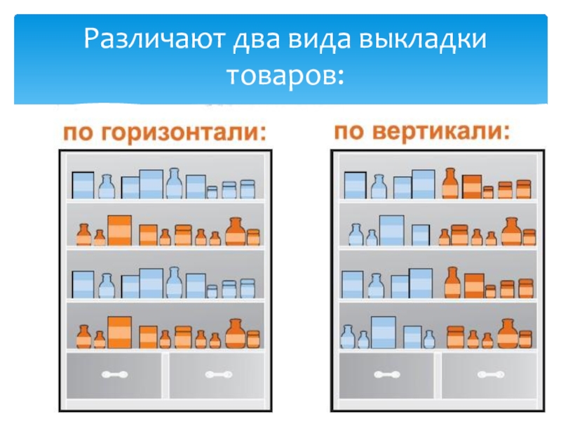 Расположить по вертикали. Горизонтальная и вертикальная выкладка товара. Вертикальная и горизонтальная выкладка. Горизонтальная выкладка. Вертикальная выкладка товара.