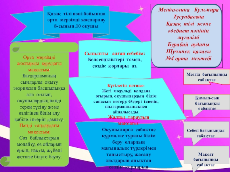 Презентация на тему Мендоллина Кульмира ТусупбаевнаҚазақ тілі және әдебиет пәнінің мұғаліміБурабай Мендоллина Кульмира ТусупбаевнаҚазақ тілі және әдебиет пәнінің мұғаліміБурабай ауданы Щучинск қаласы №4 орта мектебіМезгіл бағыныңқы