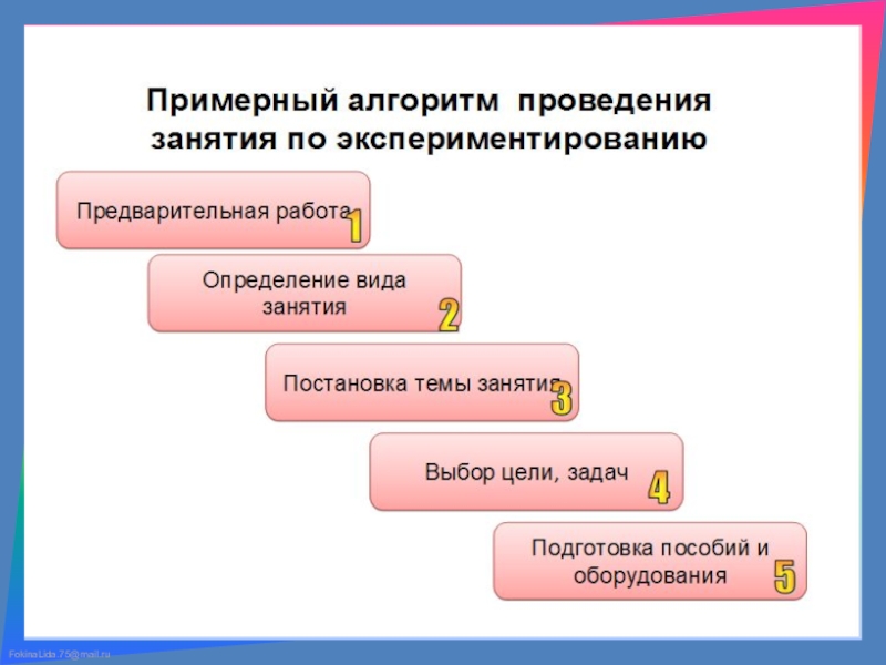 Презентация к мастер-классу на тему: Внедрение в практику работы воспитателей ДОУ метода экспериментирования как средства развития интереса у детей старшего дошкольного возраста.