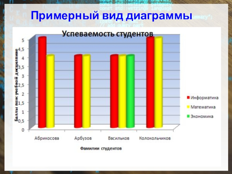 Презентация: Использование расчетных функций в таблицах и построение диаграмм и графиков. Вставка в текстовой документ графических объектов из файлов и библиотеки Примерный вид диаграммы Примерный вид диаграммы