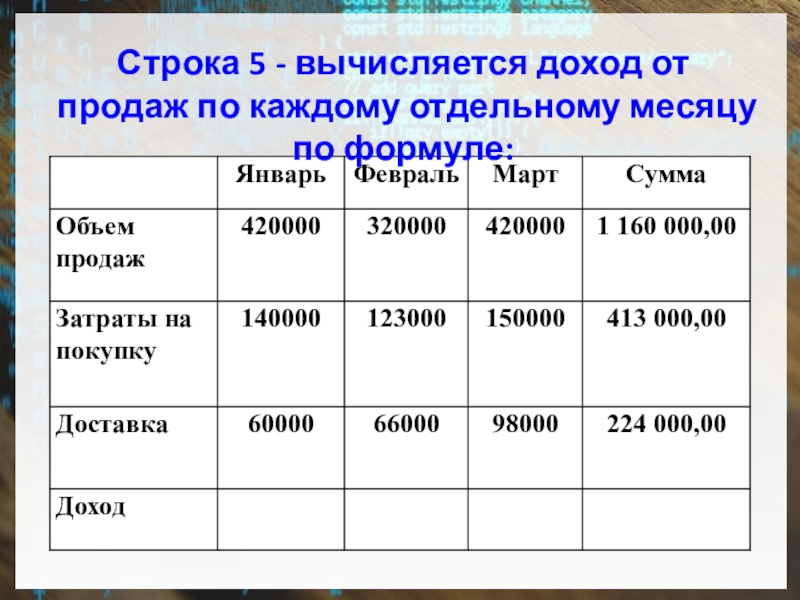 Презентация: Использование расчетных функций в таблицах и построение диаграмм и графиков. Вставка в текстовой документ графических объектов из файлов и библиотеки Строка 5 - вычисляется доход от продаж по каждому отдельному месяцу по формуле: Строка 5 - вычисляется доход от продаж по каждому отдельному месяцу по формуле:
