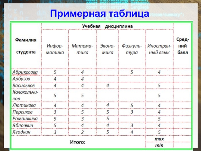 Презентация: Использование расчетных функций в таблицах и построение диаграмм и графиков. Вставка в текстовой документ графических объектов из файлов и библиотеки Примерная таблица Примерная таблица